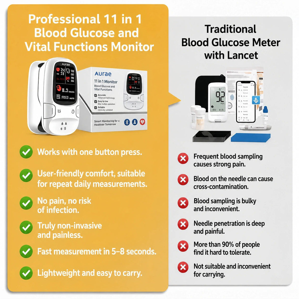 🎯 Smart Glucose Tracker | 💙 Simple & Convenient Health Monitoring