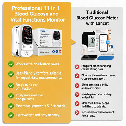 🎯 Smart Glucose Tracker | 💙 Simple & Convenient Health Monitoring